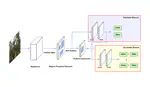 ALACS: Active Laser-Camera Scanning for Robust Apple 3D Localization